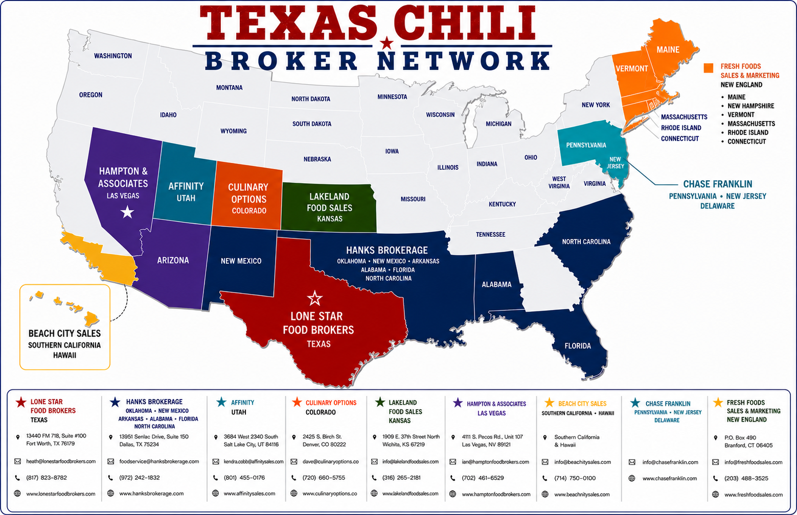 Texas Chili Company Broker Network map showing foodservice territories across the United States