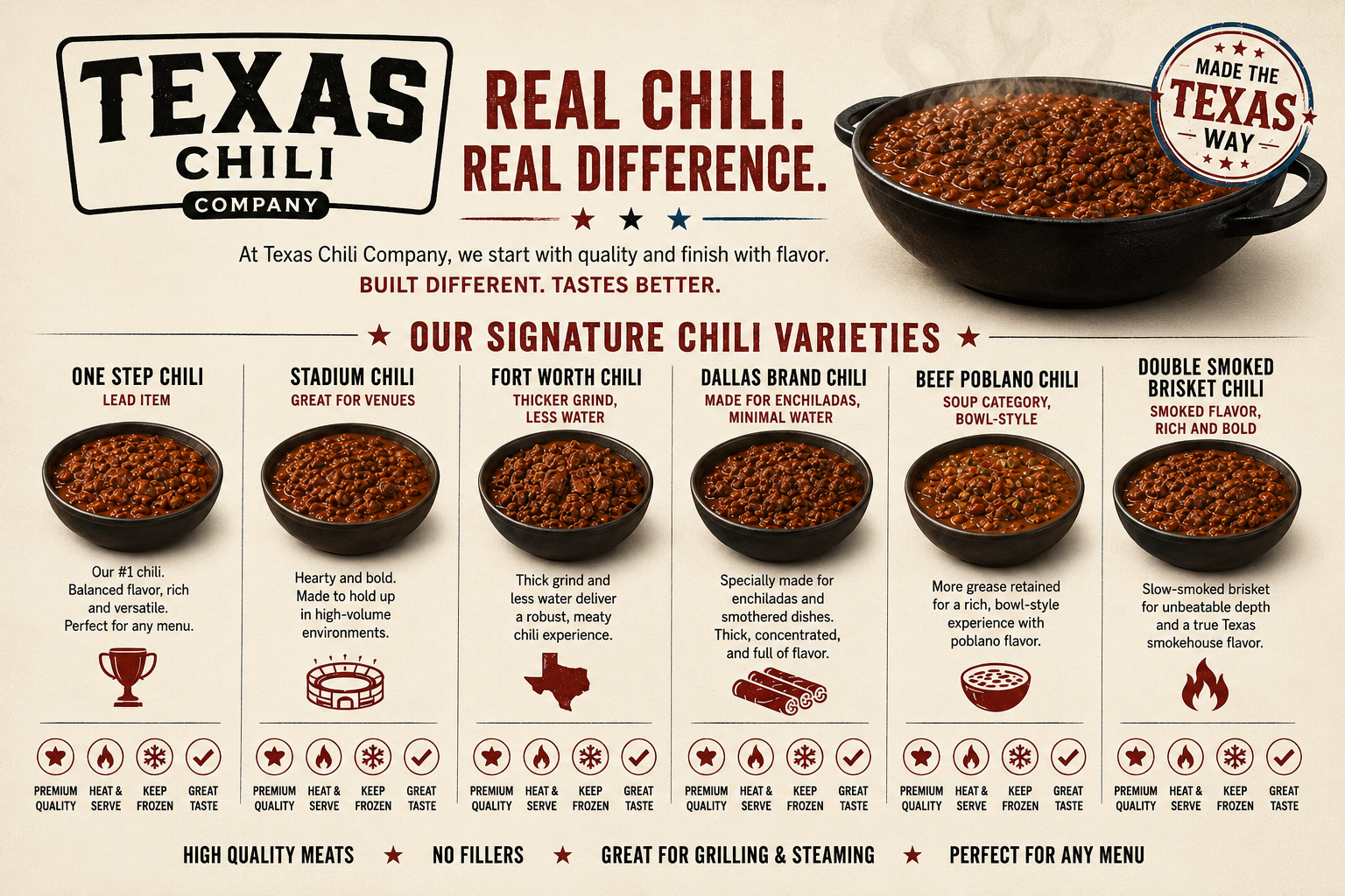 Texas Chili Company chili variety lineup