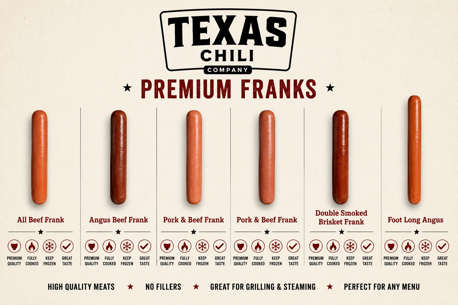 Premium Franks comparison chart
